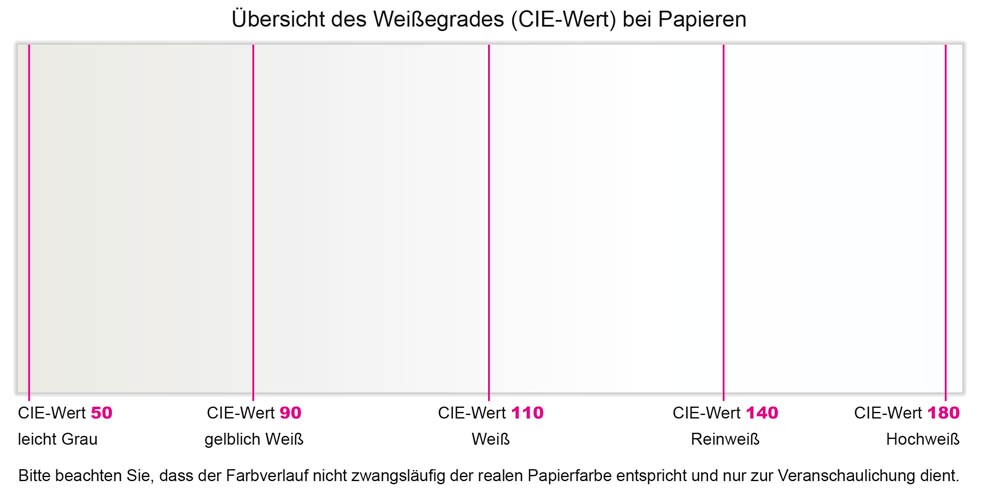 Handgemachtes Recycling-Papier A6 – 10 Blatt, 640 G/m² – Rustikal & Nachhaltig
