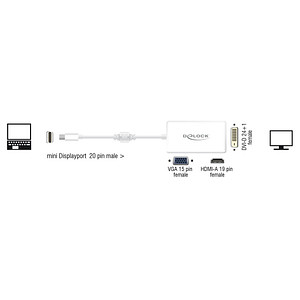 4043619626304 - 62630 DisplayPort   VGA   HDMI   DVI Adapter [1x Mini-DisplayPort Stecker - 1x VGA-Buchse HDMI-Buchse DVI-Buchse 24+1pol] Weiß mit Ferritkern 1600 cm