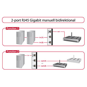 4043619876730 - Switch RJ45 10 100 1000 2 port manual bidirectional - Switch - 2 Anschlüsse