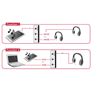 4043619876990 - Switch 2-port Klinke 35mm manuell bidirektional (87699) - Delock