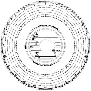 RNK Diagrammscheibe 3101 Tachoscheibe 125 km/h Automatik 12cm 4030313251512 RNK 100 Stück
